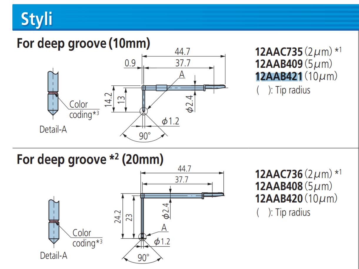 12BAA739 三豐測針